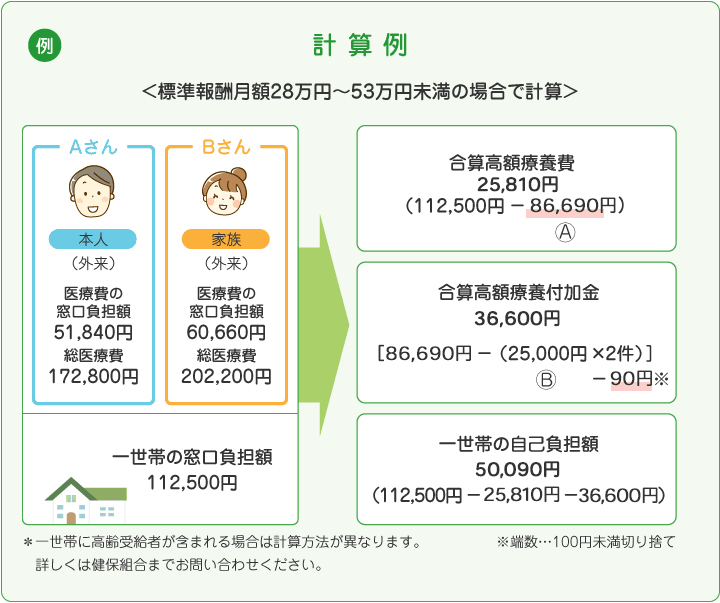 計算方法